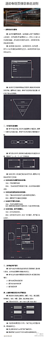 活动专题页信息表达法则