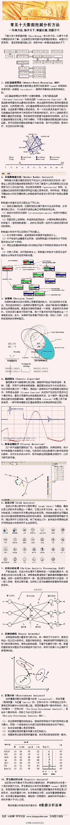 vivianzf采集到分析