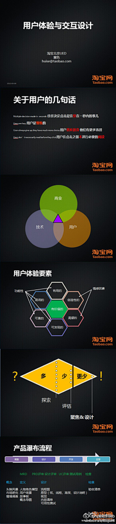 木木小鱼采集到交互设计