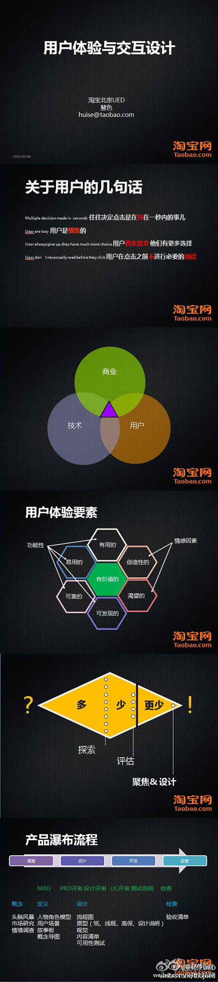 赵伟设计：用户体验与交互设计 资深交互设...