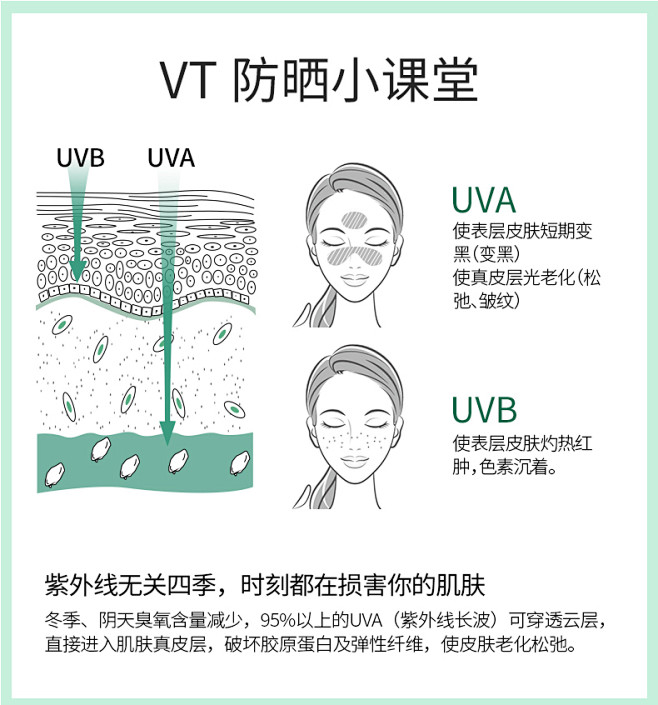 VT老虎防晒霜SPF50+韩国隔离乳女面...