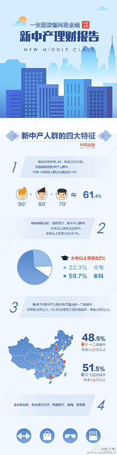 Leeyong326采集到数据图表、PPT