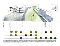 灵感邦采集到landscape丨景观设计剖面图丨分析图