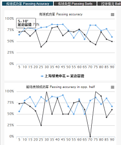 创冰DATA采集到创冰DATA中超数据