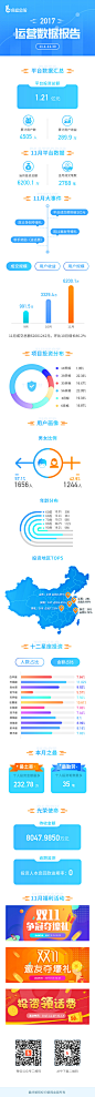 运营报告页面