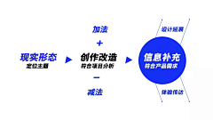 橘子juz采集到PPT