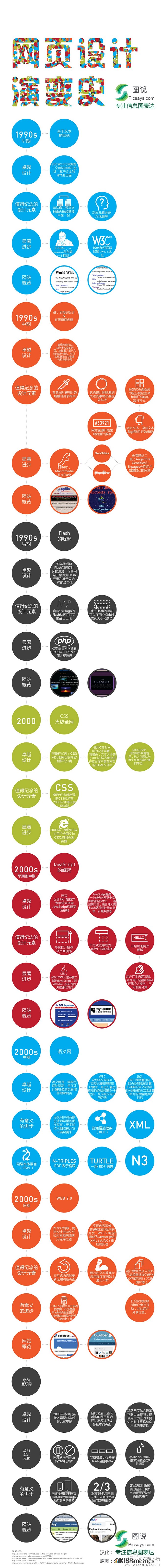 好图，可是有个地方把 JavaScrip...