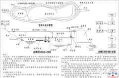 莫失莫忘o采集到海绵城市