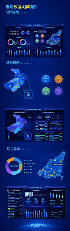 YZIYA采集到数据可视化图表