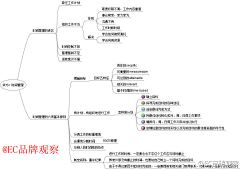 のの○de采集到教程