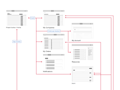 高强ˋの蛋蛋﹎采集到信息架构/information architecture