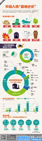 #信息图#中国人的“墓地进化”历程