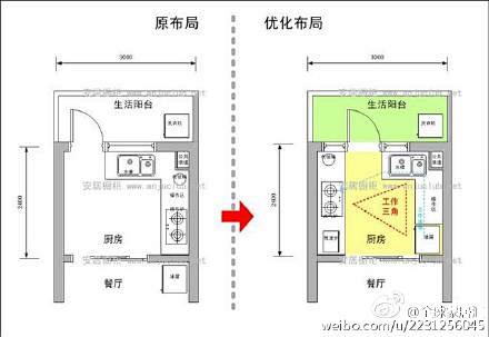 【实用贴：砖砌橱柜布局规划细则】让你的厨...