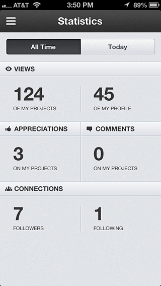 Behance iPhone stats...