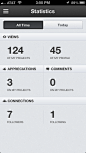 Behance iPhone stats screenshot