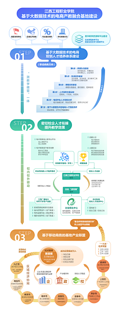 嘻哈漫舞采集到图表/数据图/PPT