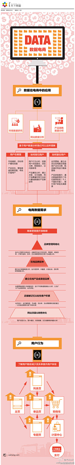 数字神经网络采集到大数据