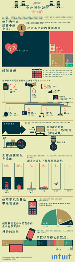 cartel采集到信息图