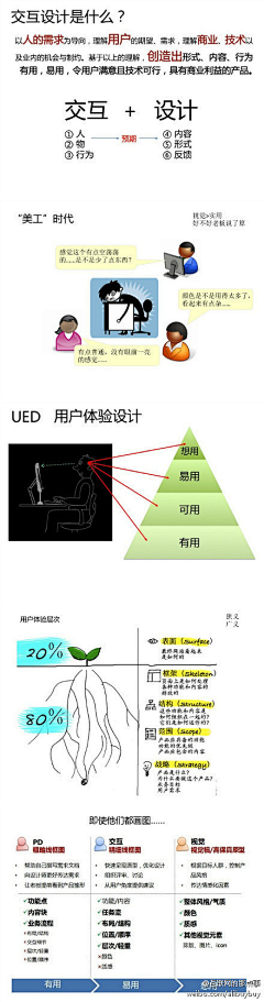 绒线皮蛋采集到交互设计