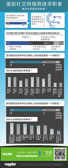 0o心静如水o0采集到信息图表