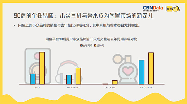 CBNData报告：分享已成为消费方式，...