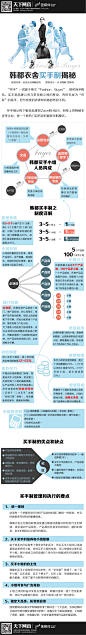 【读图】韩都衣舍买手制揭秘 – i天下网商-最具深度的电商知识媒体