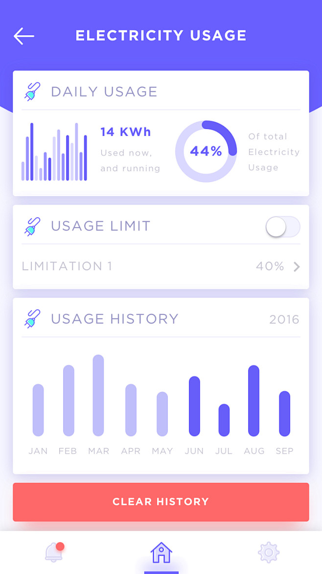 Electricity usage