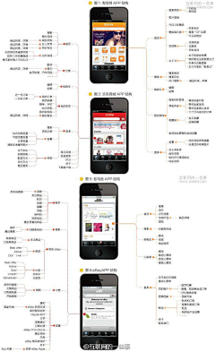 Loresun采集到移动互联网