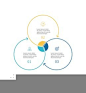 Outline circular infographic. Minimalistic diagram, chart, graph with 3 steps, options, parts, processes with arrows. Vector design element.