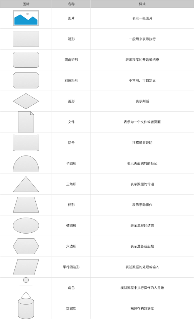 Axure原型设计：Axure原型加流程...