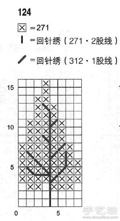 朴树的十字绣绣法