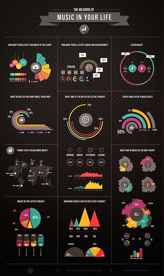 Infography Set / The...