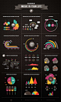 Infography Set / The music in your life on Behance