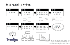 焦灰灰采集到IT互联网