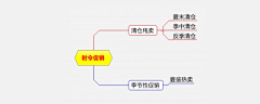 katinazhen采集到市场促销方式大搜罗