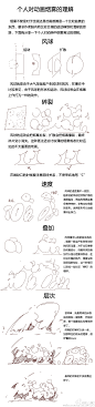 名副其实的超低产状态，真的是好久没更新了，最近重新整理了一下画烟的思路，分享一下，这次是针对动画的研究。#绘画教程##动画#