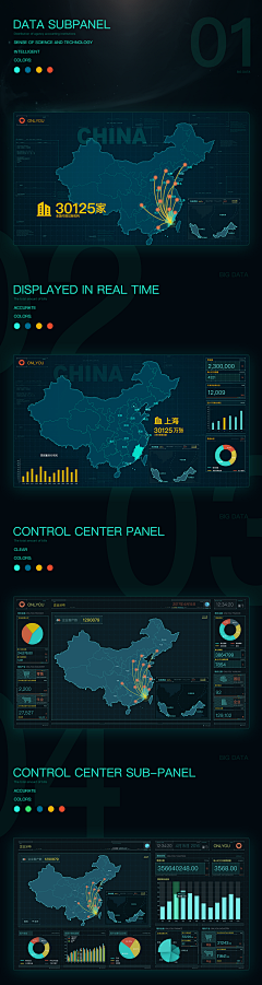 自新_Design采集到界面-PC数据展示页面