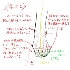 石頭shiwewe采集到画画