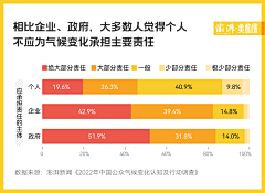 我来也_UP采集到Infographic图文信息