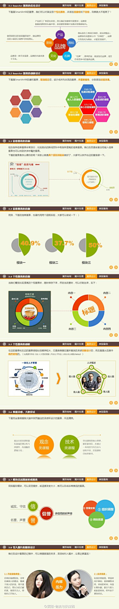 痴道王子采集到學以致用