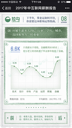 CATCM23采集到问答专题