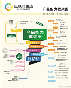 2046采集到电子商务 经验 模式