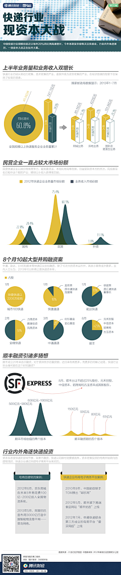 lrjh采集到腾讯财经