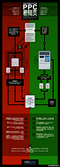 【电商人必看干货：如何设计好真金白银的PPC着陆页】 (960×2640)