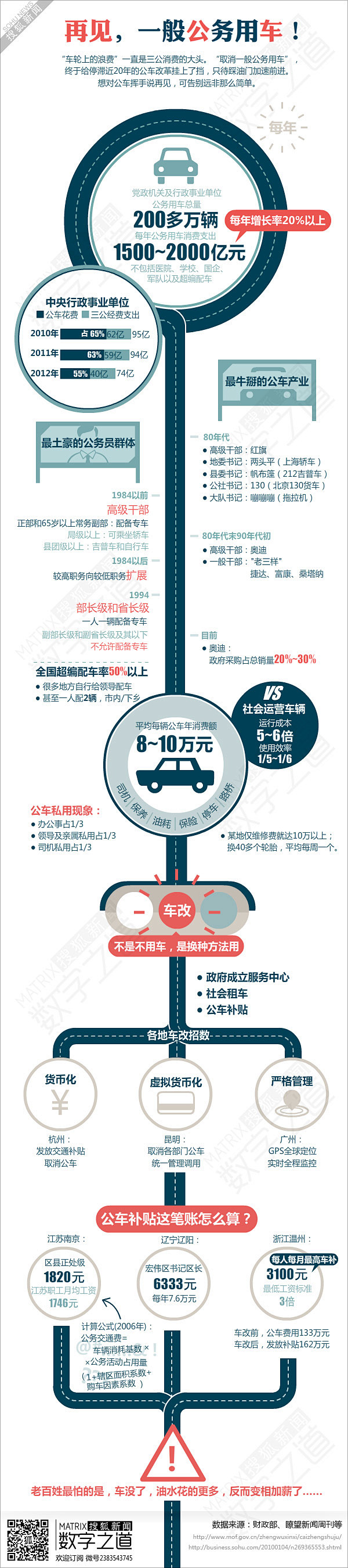 数字之道213期：再见，公车-搜狐新闻