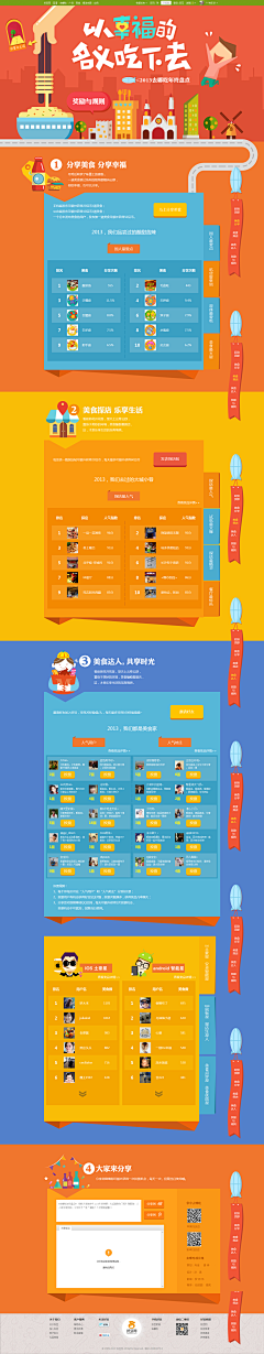 大欢子采集到扁平化 信息图