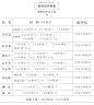 趣织社 毛线团在家打发时间手工活编织蕾丝线花束钩针diy材料包-淘宝网