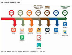 Alpaca馒采集到数据