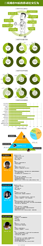 【社交信息图】二线城市90后的移动社交行为_中国电子商务研究中心