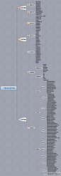 网站分析基本框架-思维导图